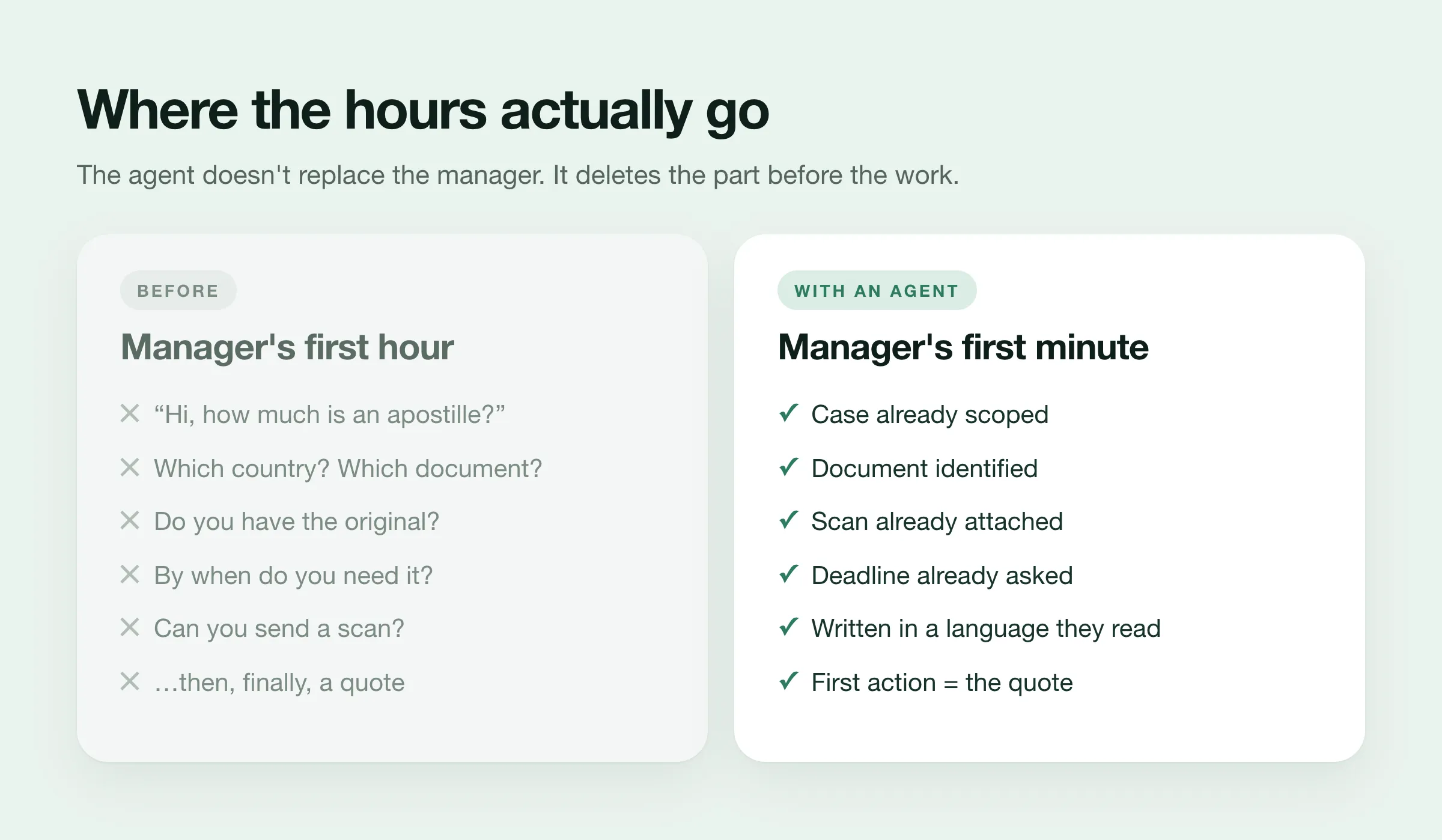 Where the hours actually go